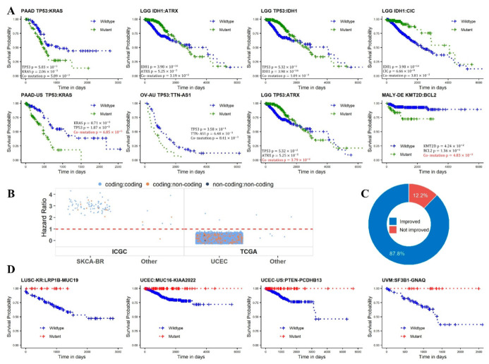 PMC8774165 – cancers-14-00415-f004