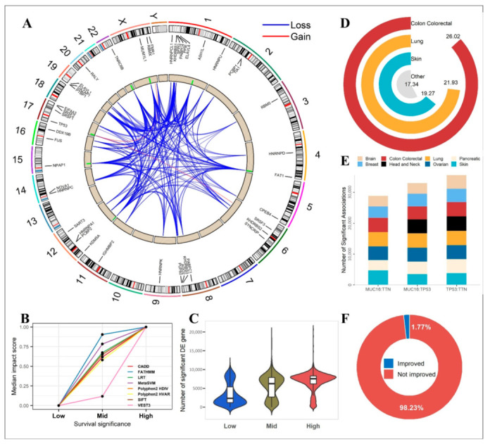 PMC8774165 – cancers-14-00415-f005