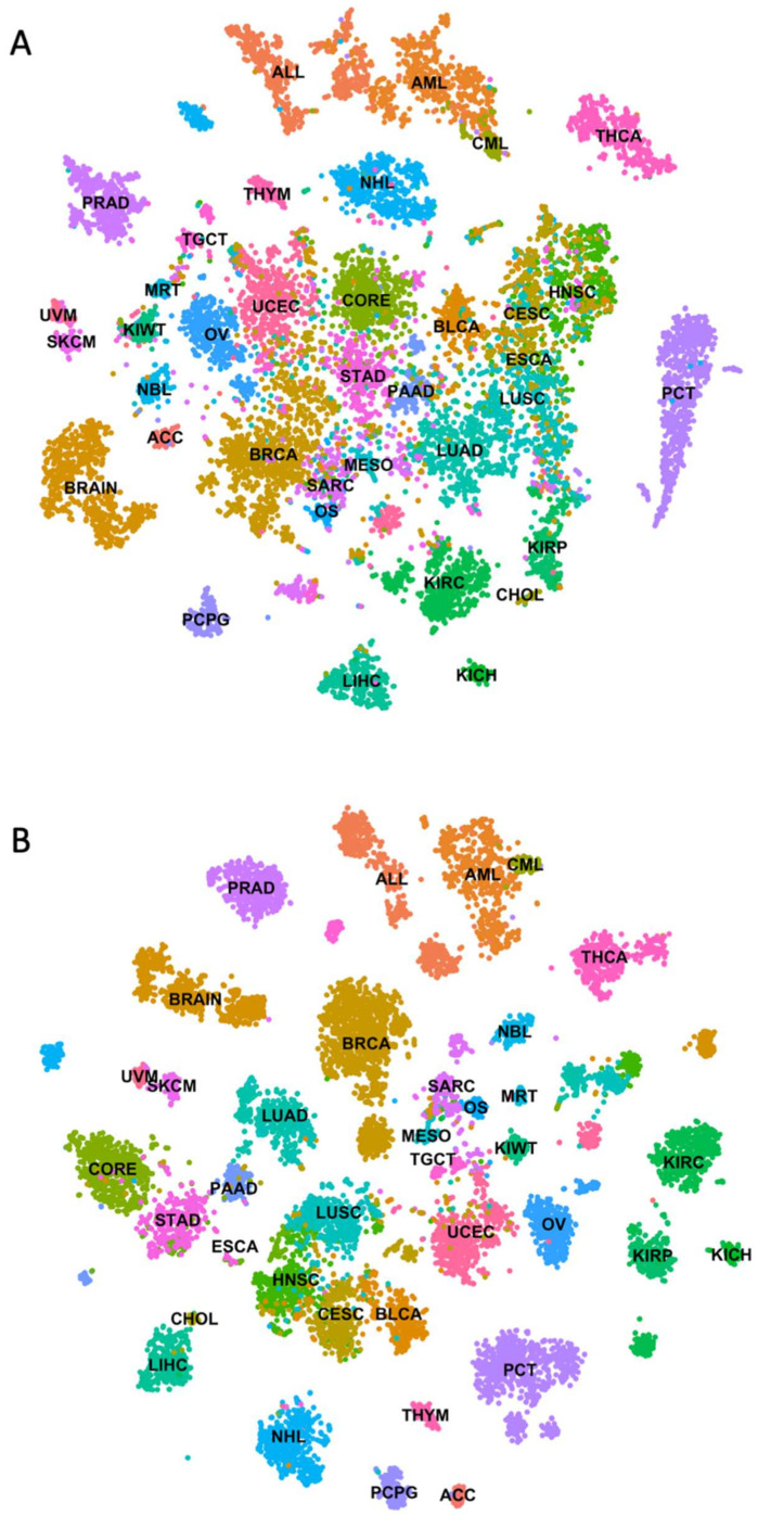 PMC8909043 – cancers-14-01185-f001
