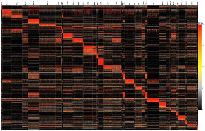 PMC8909043 – cancers-14-01185-f005