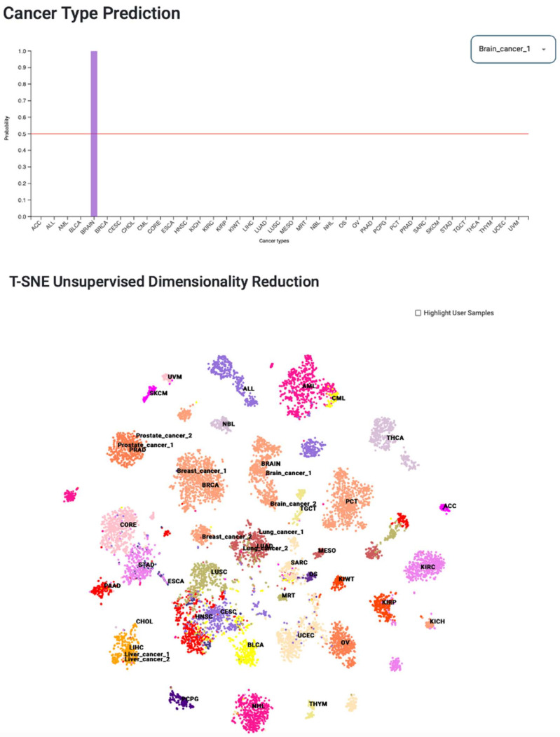 PMC8909043 – cancers-14-01185-f007