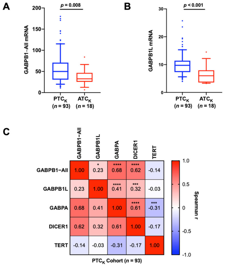 PMC8946831 – cancers-14-01385-f002