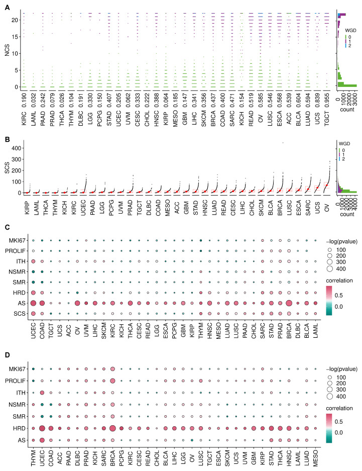 PMC8946057 – cancers-14-01424-f001