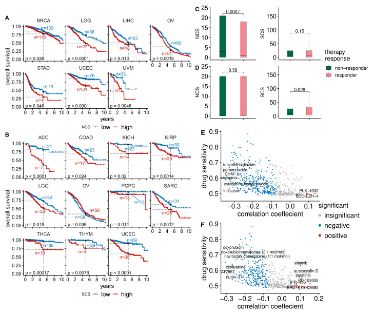 PMC8946057 – cancers-14-01424-f002