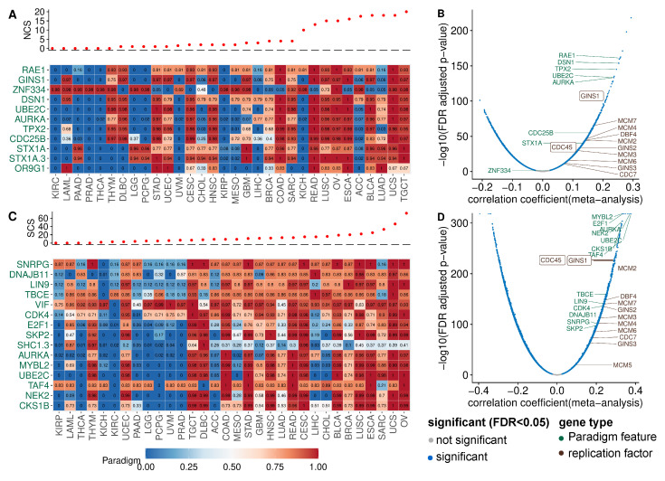PMC8946057 – cancers-14-01424-f003