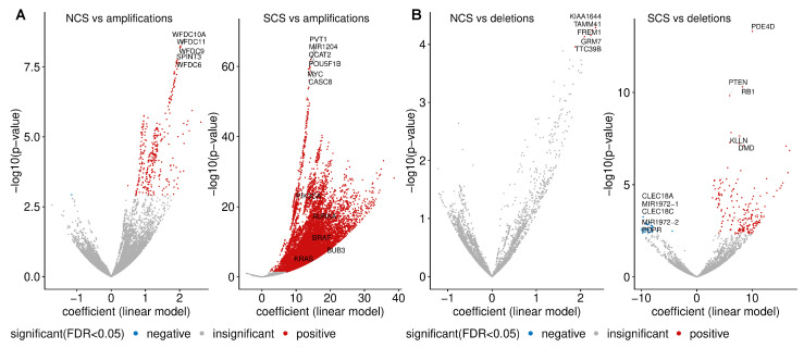 PMC8946057 – cancers-14-01424-f005