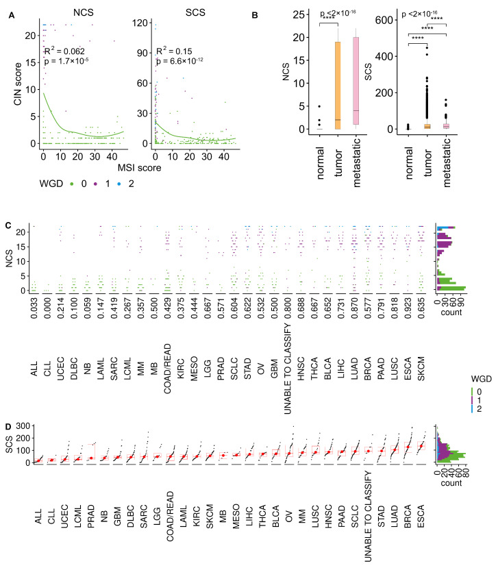 PMC8946057 – cancers-14-01424-f0A2