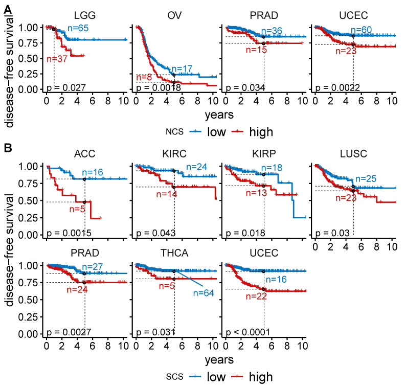PMC8946057 – cancers-14-01424-f0A3