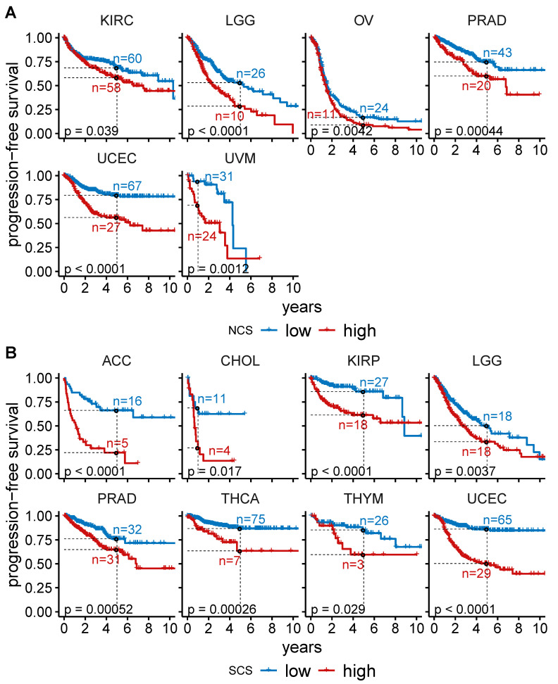 PMC8946057 – cancers-14-01424-f0A4