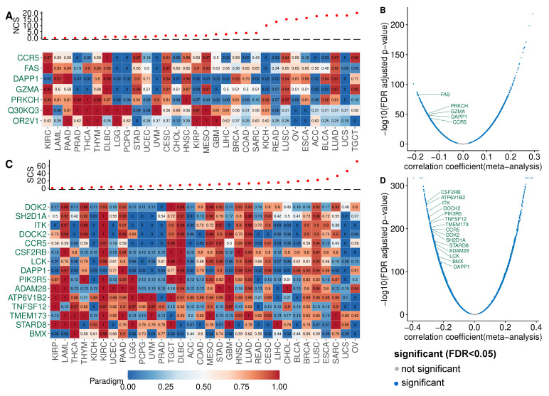 PMC8946057 – cancers-14-01424-f0A6