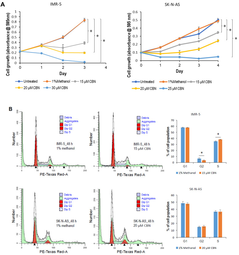 PMC9027424 – cancers-14-01908-f002