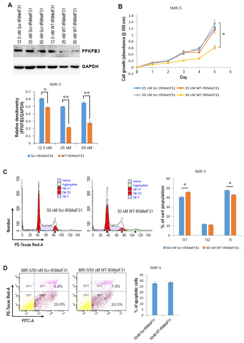 PMC9027424 – cancers-14-01908-f004