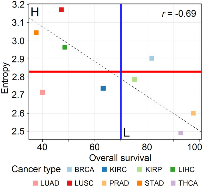 PMC9103663 – cancers-14-02325-f001
