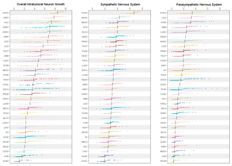 PMC9139923 – cancers-14-02541-f001