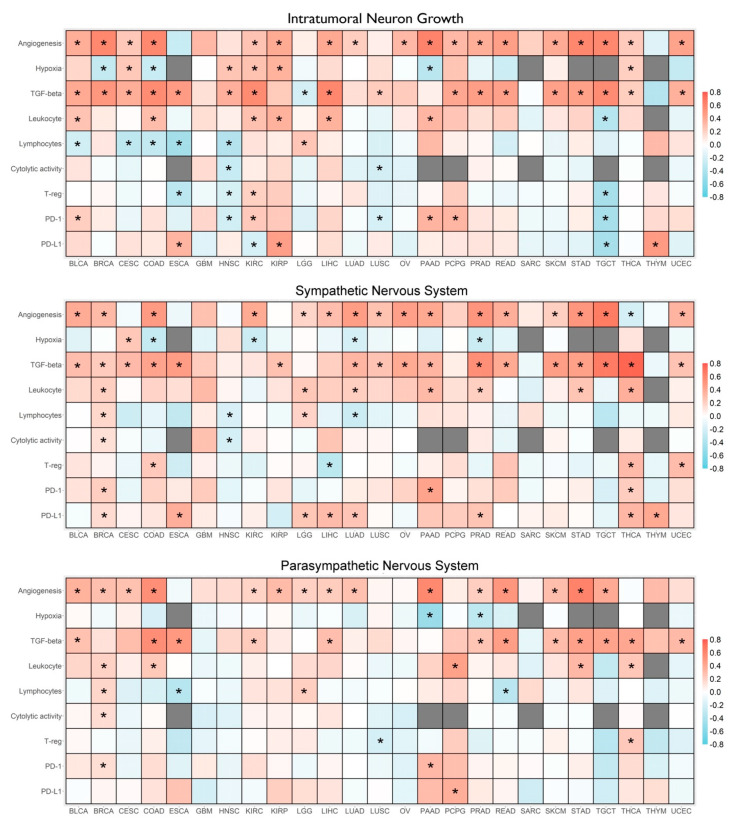 PMC9139923 – cancers-14-02541-f002