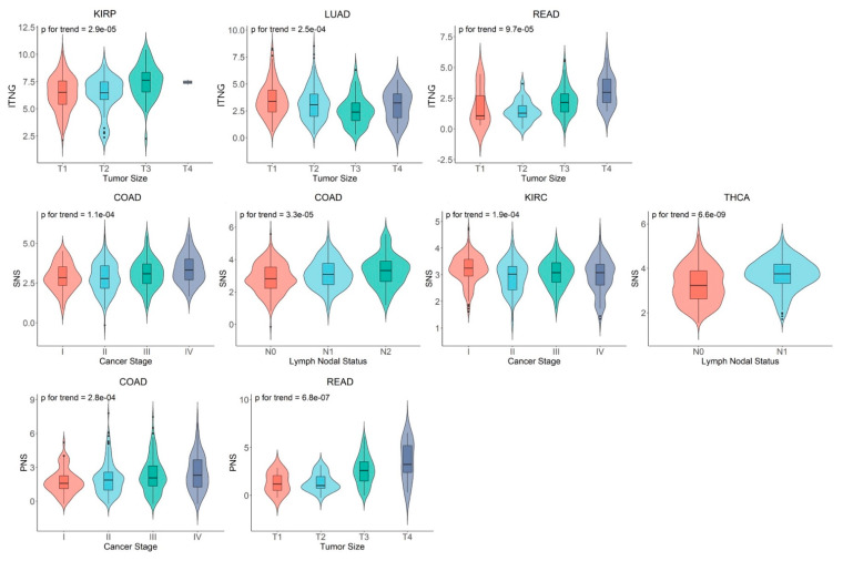 PMC9139923 – cancers-14-02541-f003
