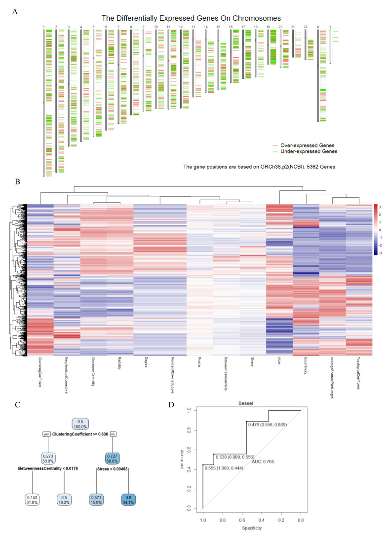 PMC9179857 – cancers-14-02664-f002
