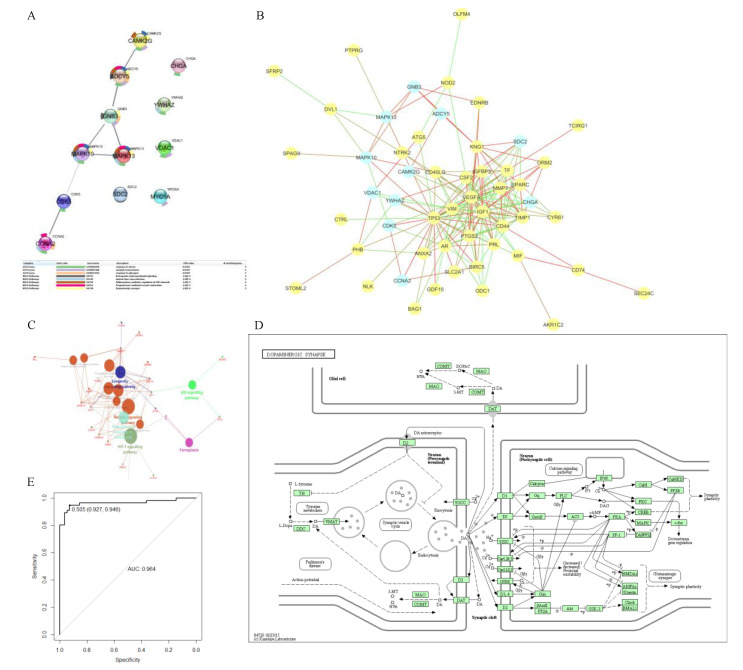 PMC9179857 – cancers-14-02664-f003