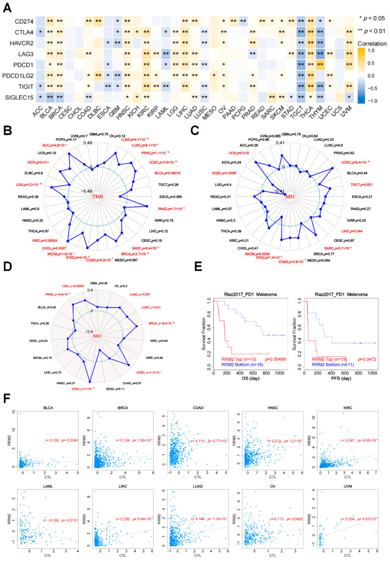 PMC9221307 – cancers-14-02938-f008
