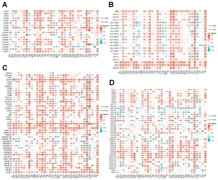 PMC9221307 – cancers-14-02938-f009