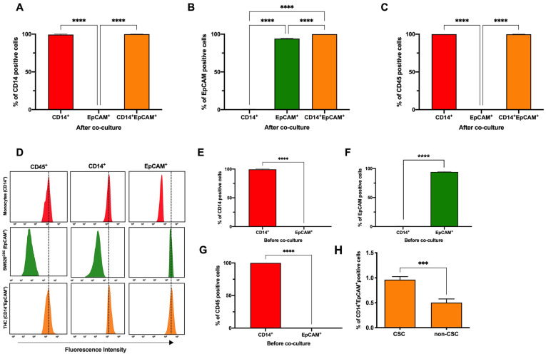 PMC9324286 – cancers-14-03445-f002