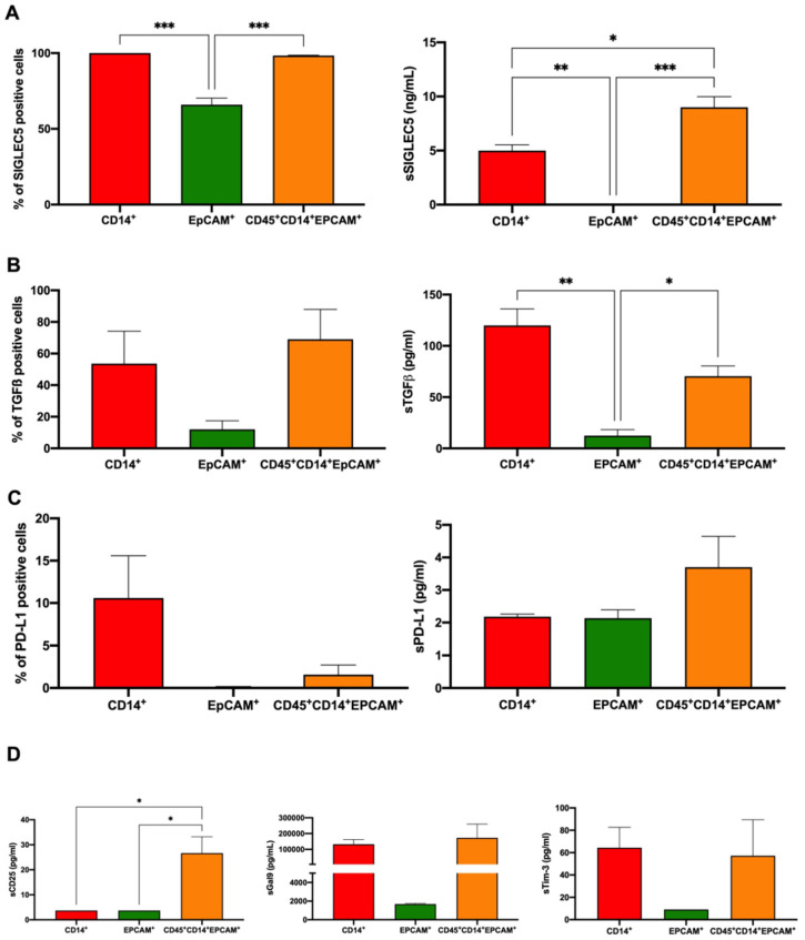 PMC9324286 – cancers-14-03445-f005