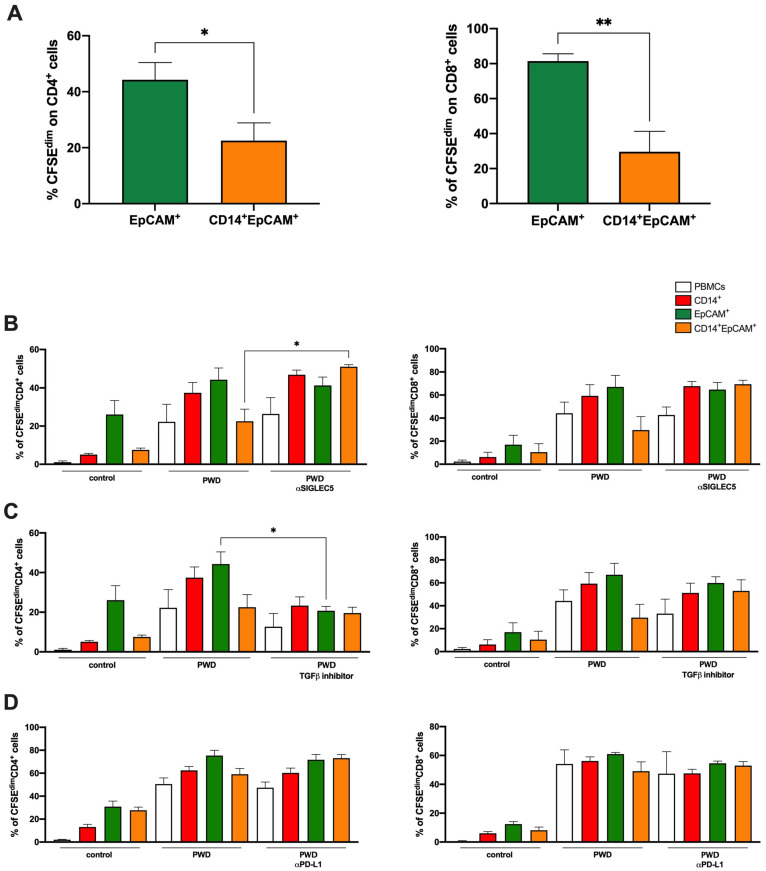PMC9324286 – cancers-14-03445-f006