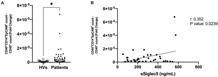 PMC9324286 – cancers-14-03445-f009