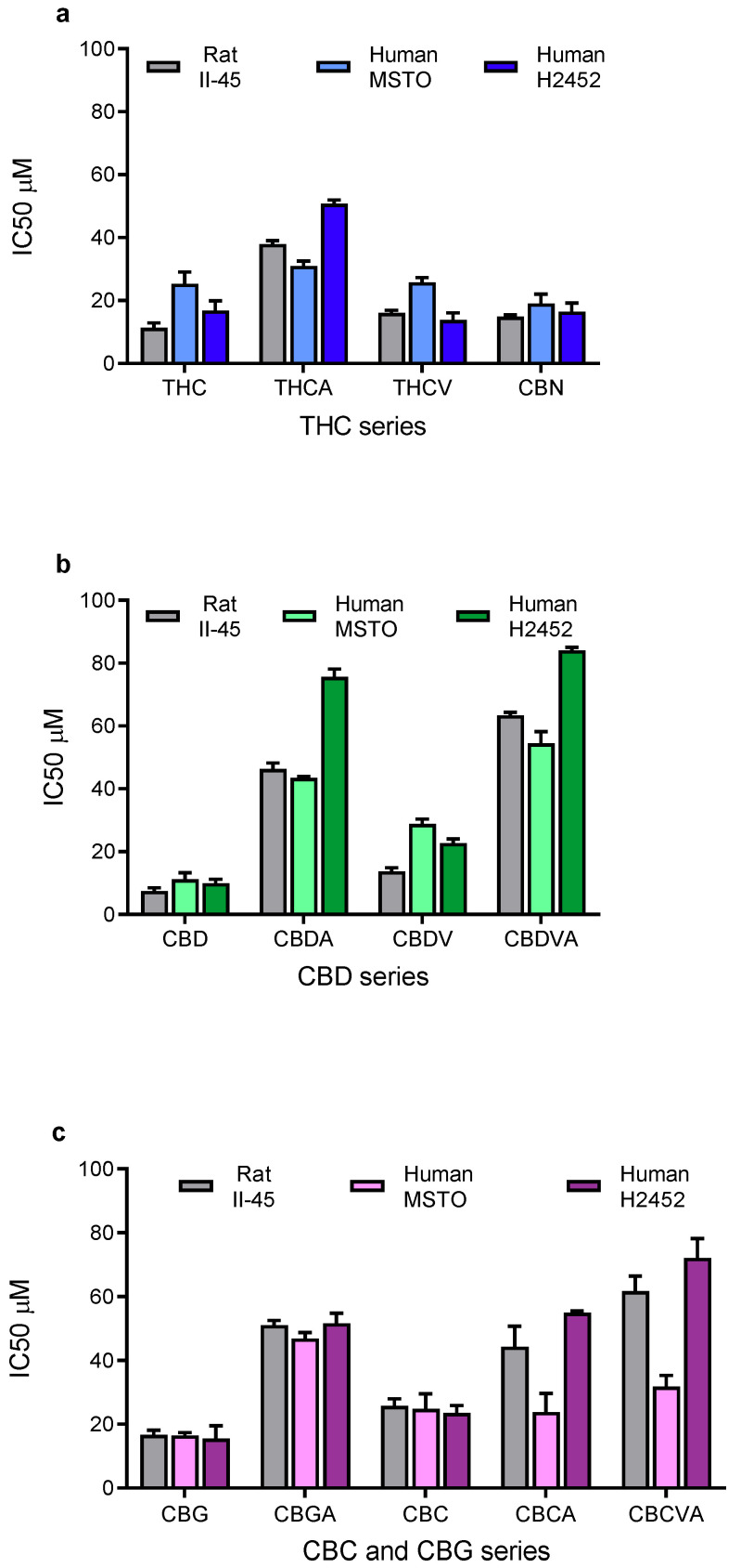 PMC9367527 – cancers-14-03813-f001