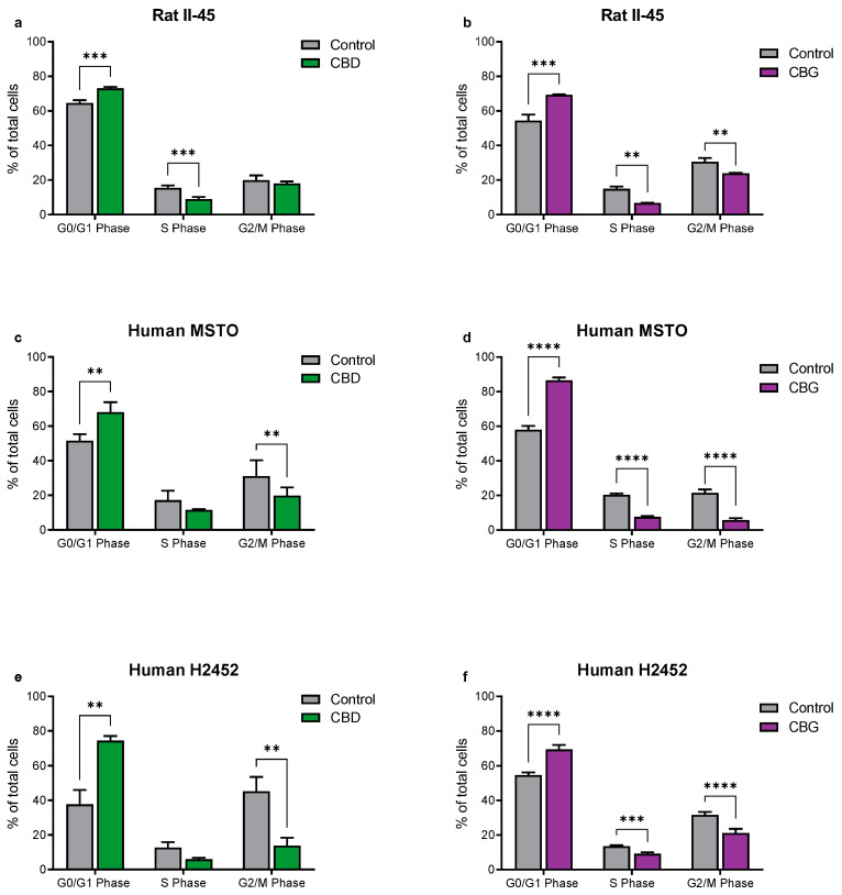 PMC9367527 – cancers-14-03813-f002