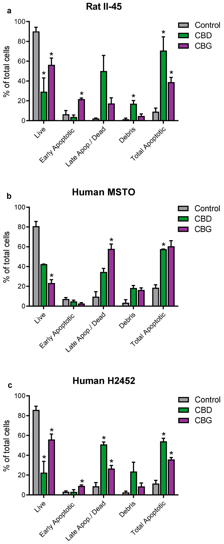PMC9367527 – cancers-14-03813-f003