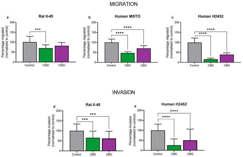 PMC9367527 – cancers-14-03813-f004