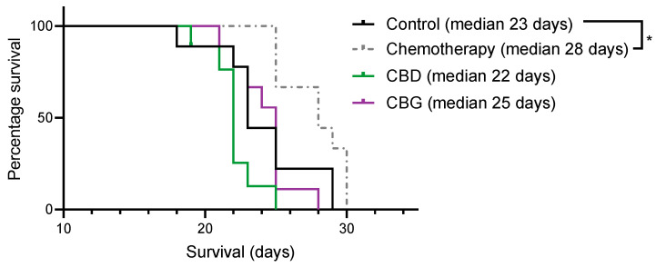 PMC9367527 – cancers-14-03813-f007