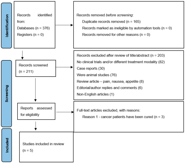 PMC9406903 – cancers-14-04057-f001