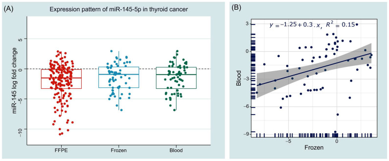 PMC9454675 – cancers-14-04128-f005