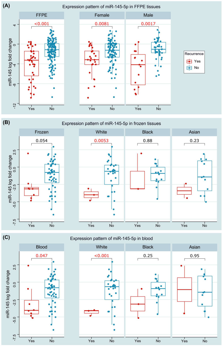 PMC9454675 – cancers-14-04128-f006