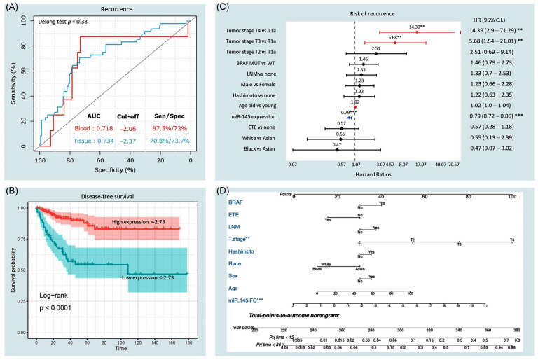 PMC9454675 – cancers-14-04128-f007