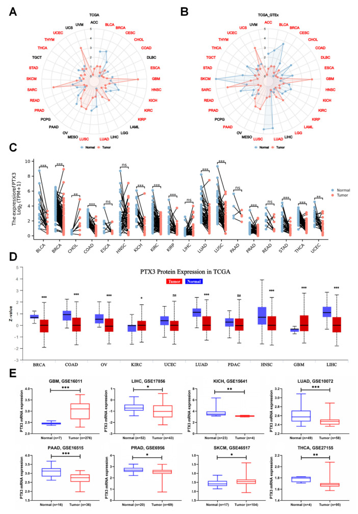 PMC9496739 – cancers-14-04438-f001