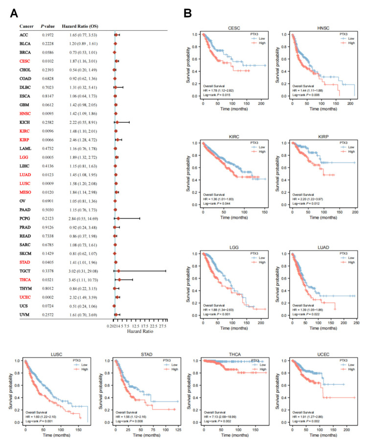 PMC9496739 – cancers-14-04438-f003