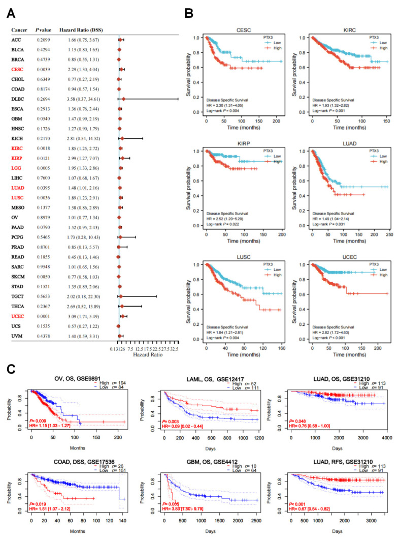 PMC9496739 – cancers-14-04438-f004