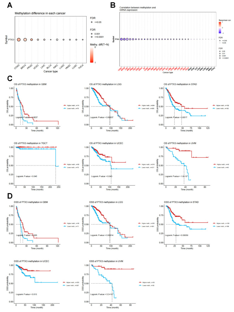 PMC9496739 – cancers-14-04438-f005
