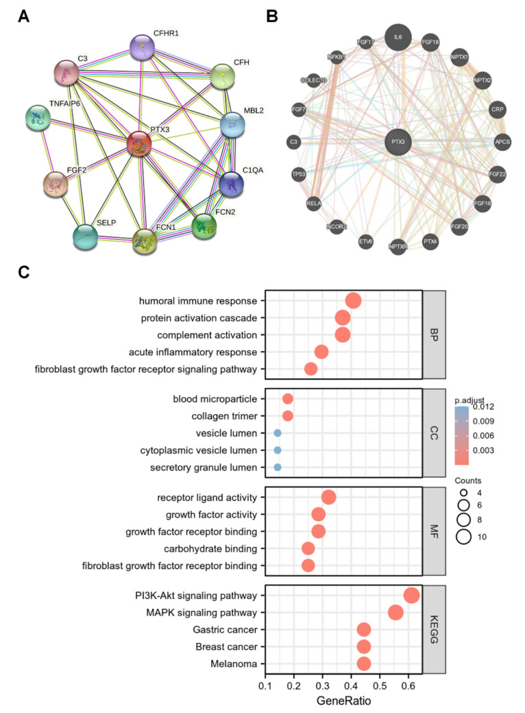 PMC9496739 – cancers-14-04438-f006