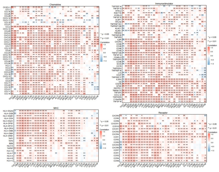 PMC9496739 – cancers-14-04438-f008