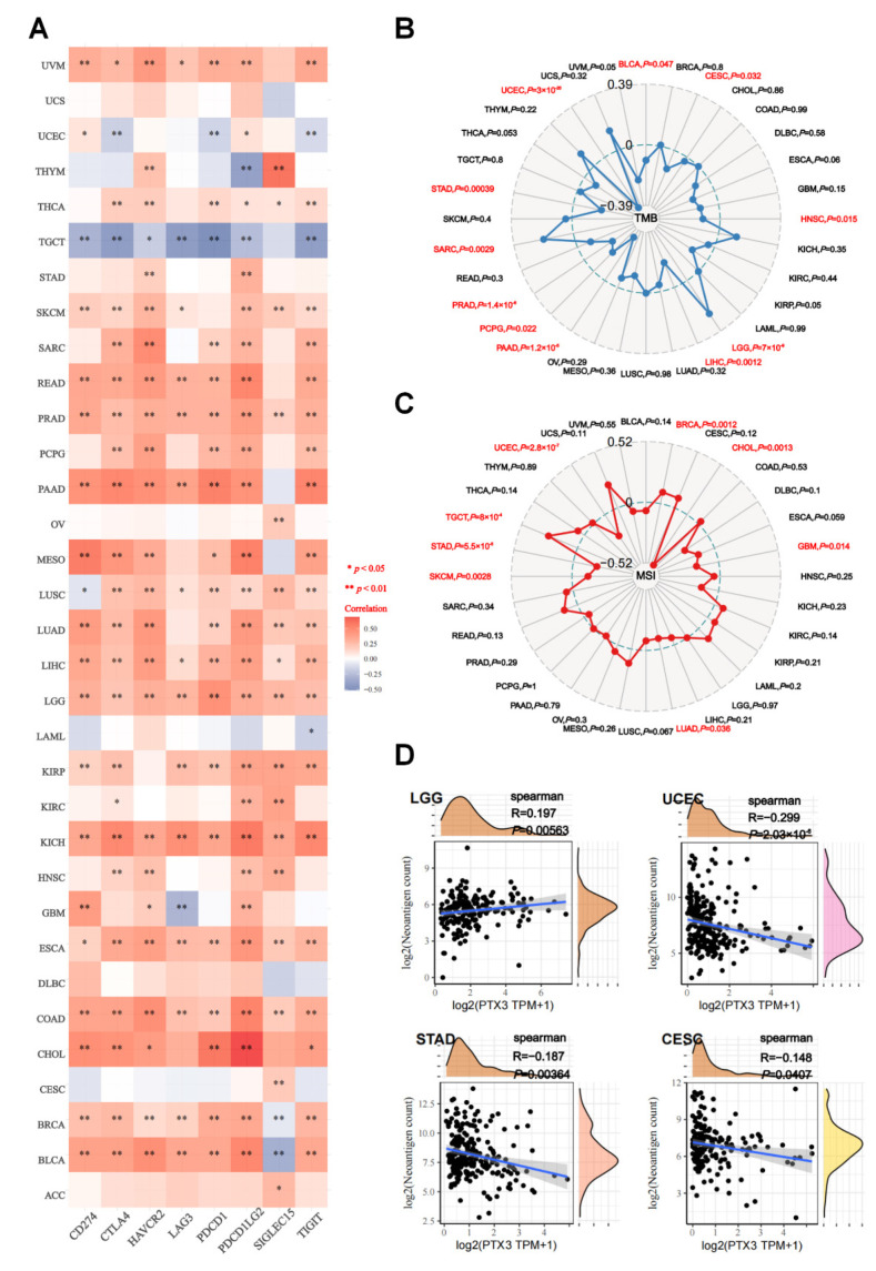 PMC9496739 – cancers-14-04438-f009