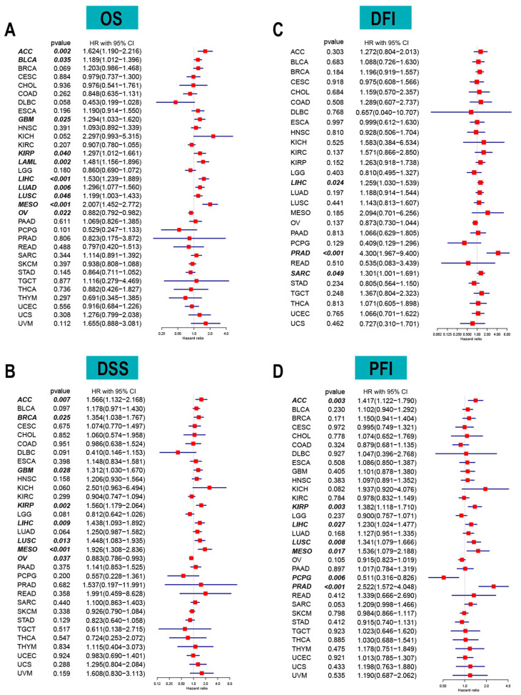 PMC9497106 – cancers-14-04522-f002
