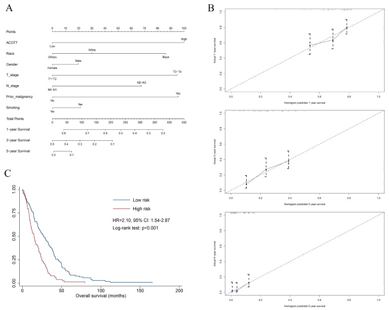 PMC9497106 – cancers-14-04522-f003