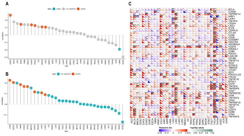PMC9497106 – cancers-14-04522-f009