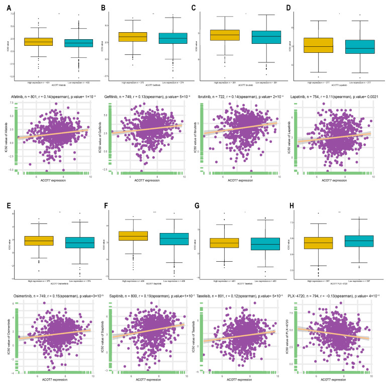 PMC9497106 – cancers-14-04522-f010