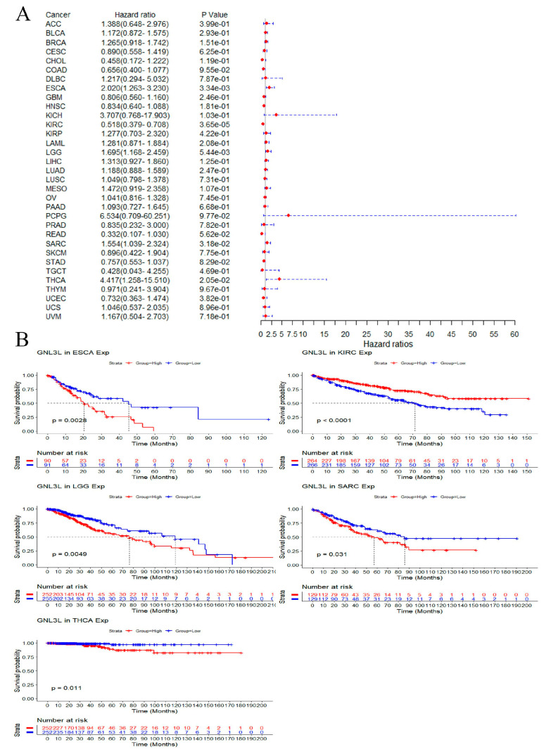 PMC9558978 – cancers-14-04595-f005