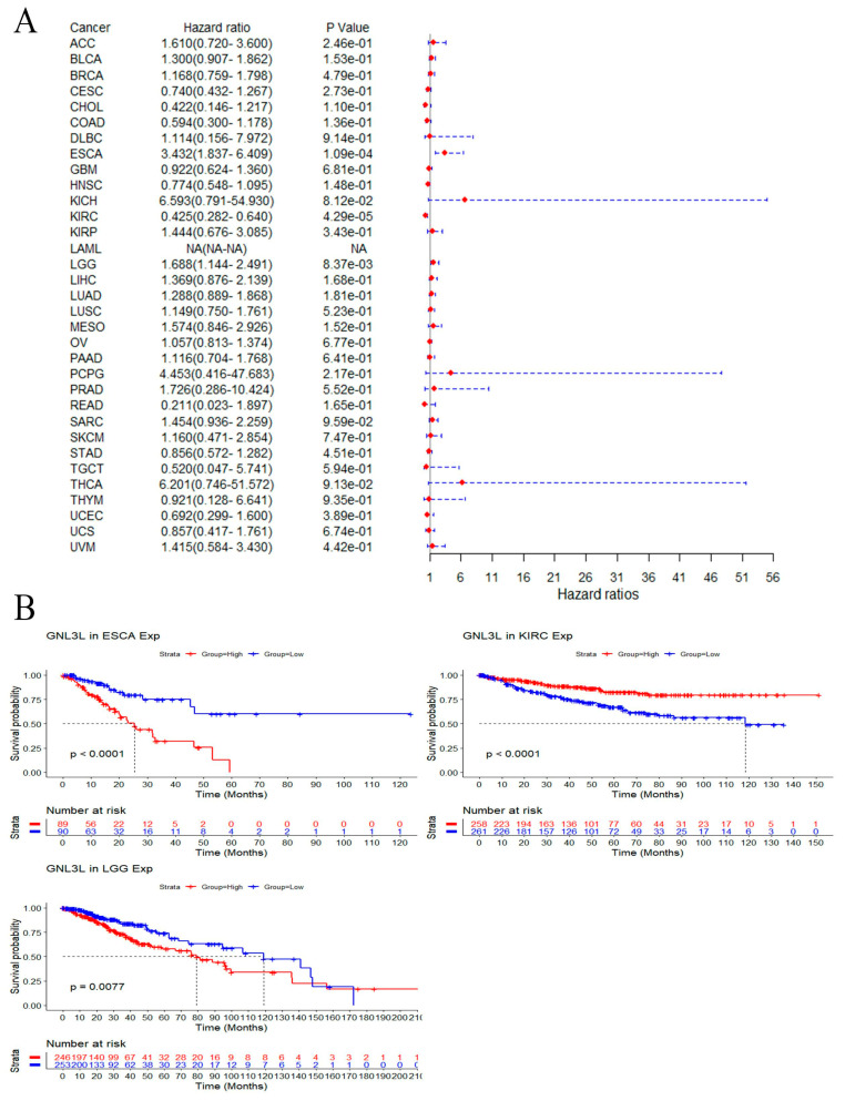PMC9558978 – cancers-14-04595-f007